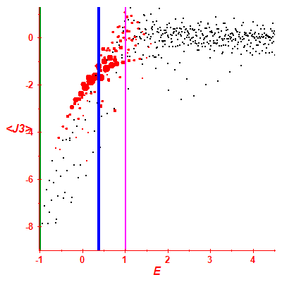 Peres lattice <J3>